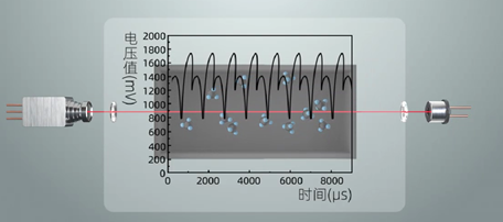 电压值、时间对比图