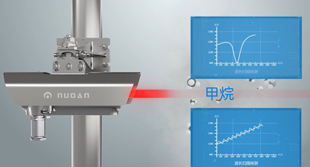 甲烷系数响应图