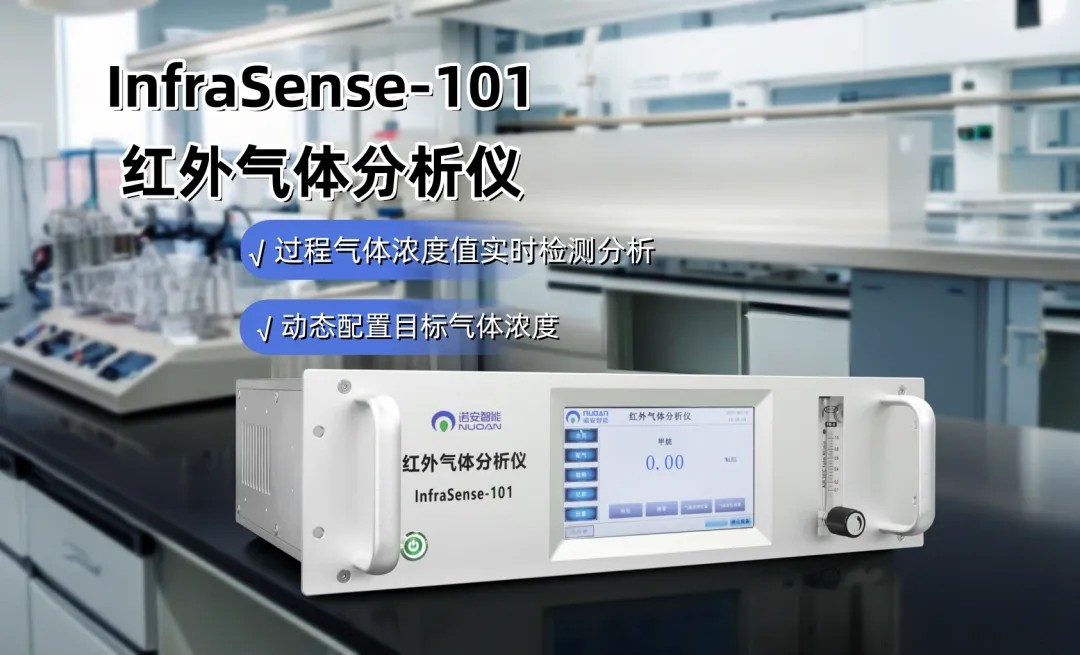 InfraSense-101气体分析仪.jpg